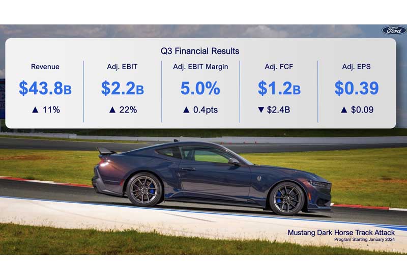 Ford's earnings Q3 EV