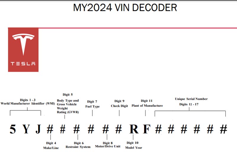 Tesla 2024 Model year VIN decoder cybertruck