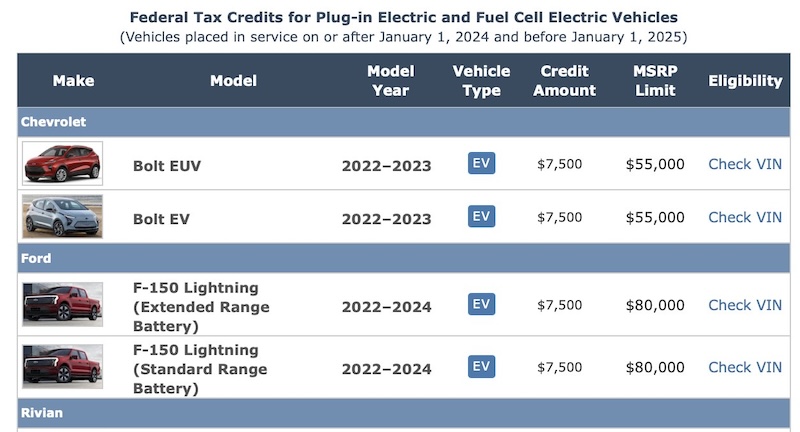 7 EV Qualify for $7,500 Federal Tax Credit in 2024