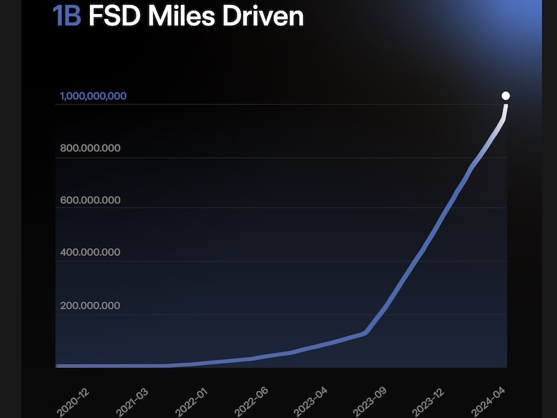 Tesla FSD 1 billion customer miles driven