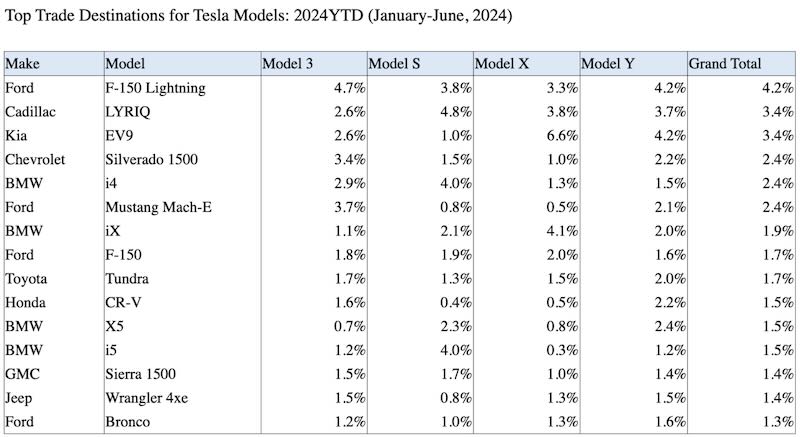 Tesla Owners Switching to Gas Cars? The Full Story Revealed