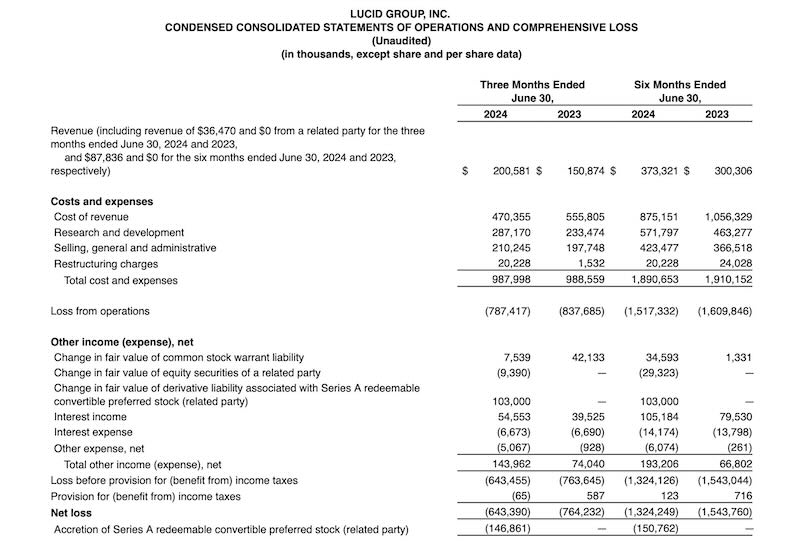 Lucid Q2 2024 report