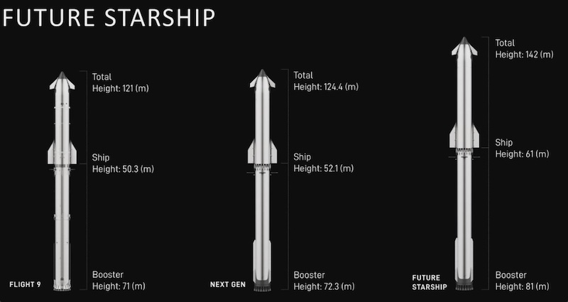 SpaceX will start launching version 3 of Starship (in the middle) starting in late 2025.