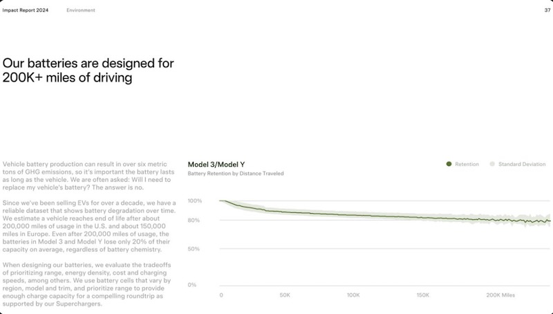 Tesla Battery Degradation Patterns Show Resilience