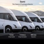 Tesla has updated its Semi truck website